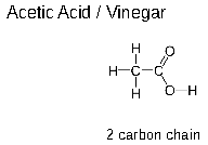 acetic acid 2